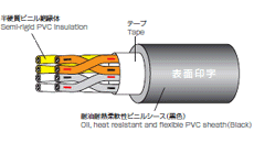 CM/2464-1061/ⅡA LF