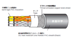 CM/2464-1061/ⅡA-SB LF 실드붙이