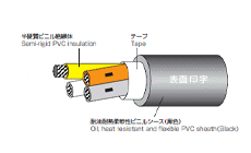 CM/2464-1061/ⅡA LF