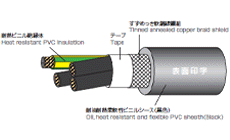 UE/STO-SB(N)/TC LF 실드붙이