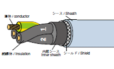 CE-362SB 실드붙이