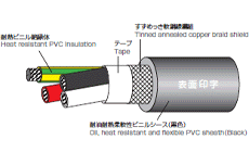 CM/2464-1007/ⅡA-SB LF 실드붙이